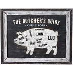 Butchers Cuts Pork Wall Plaque